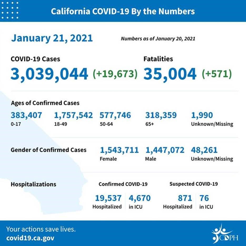 Covid stats